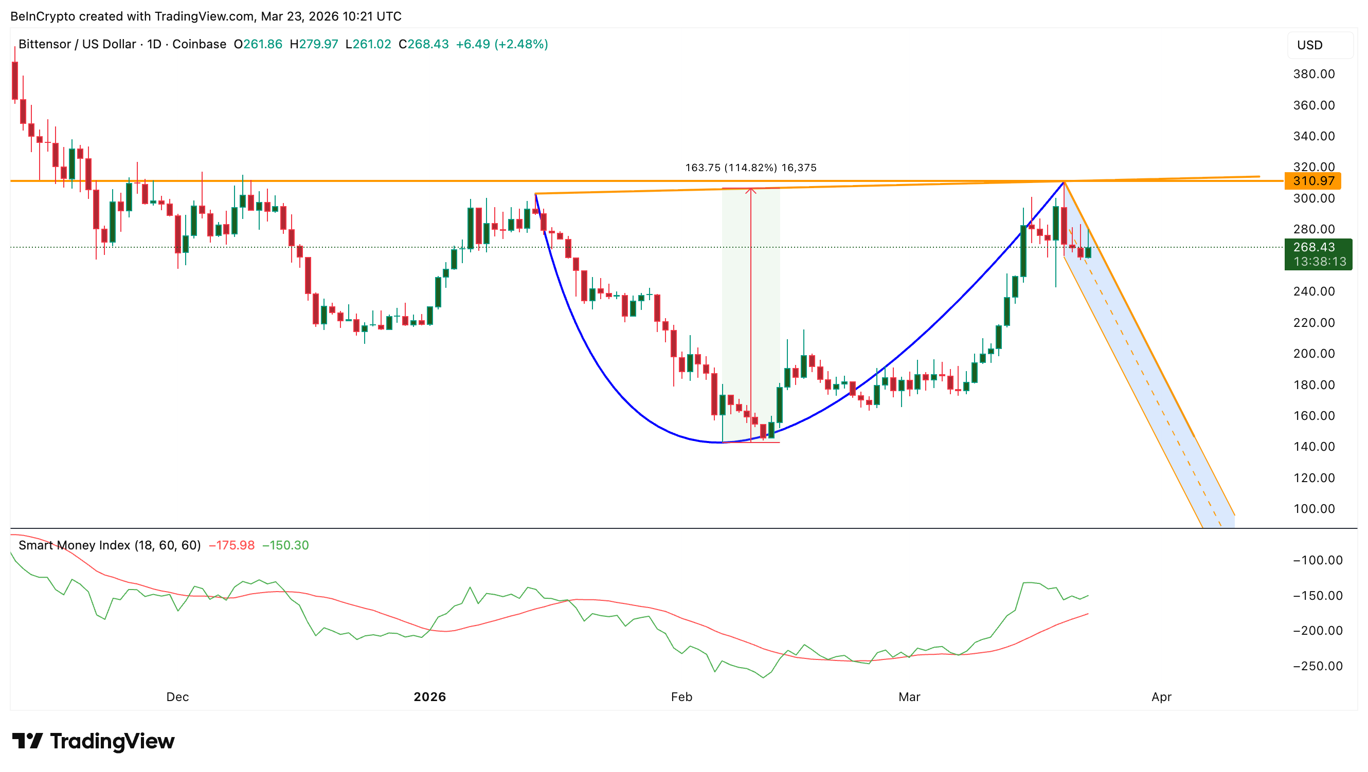 Chỉ số Smart Money Index