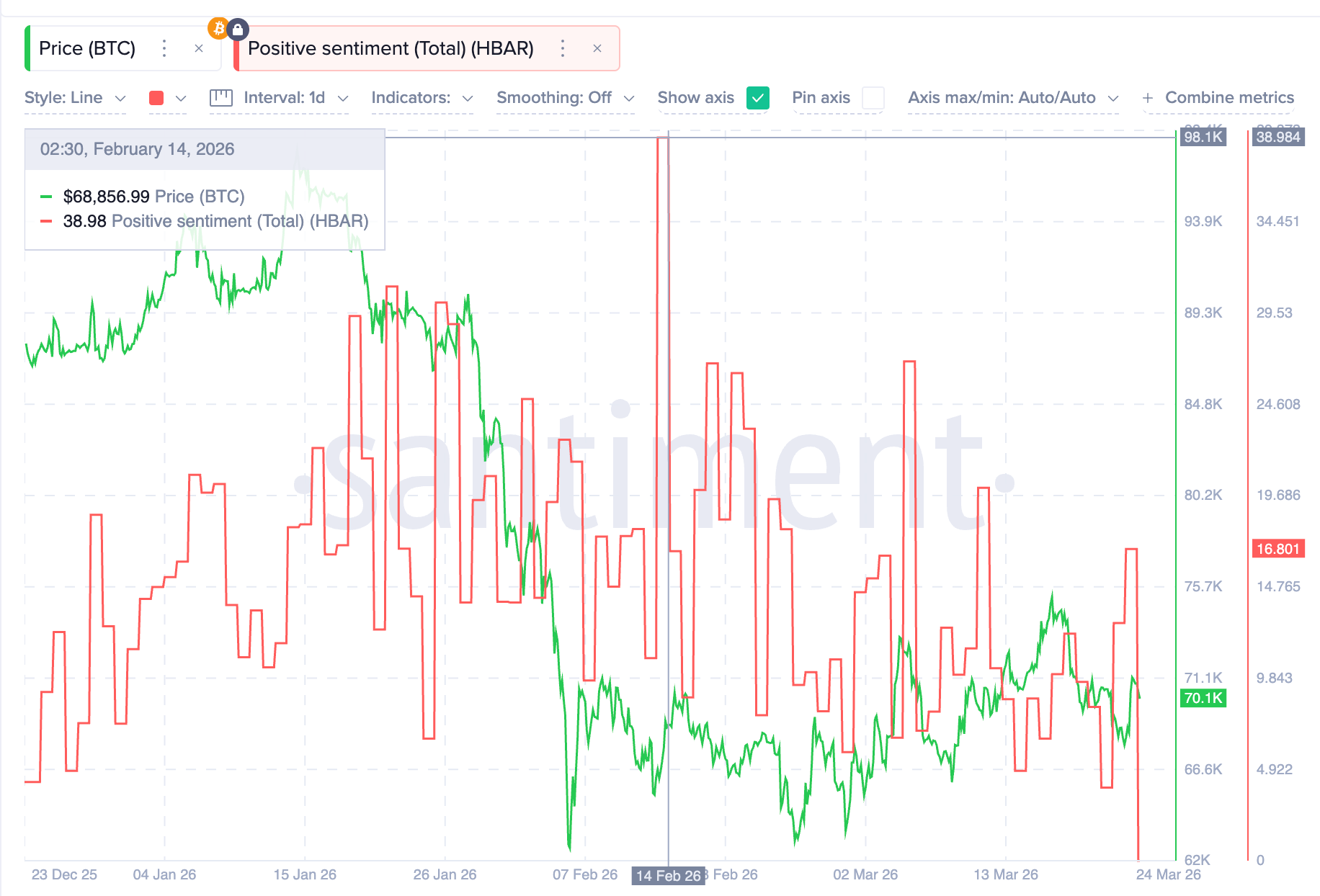 Tâm lý tích cực HBAR