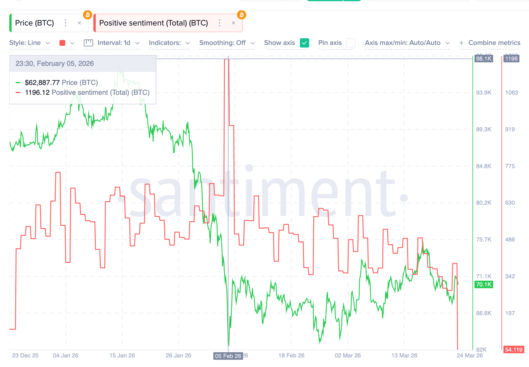 Tâm lý tích cực Bitcoin