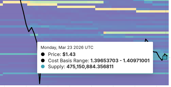 Bản đồ nhiệt chi phí cơ sở XRP 2