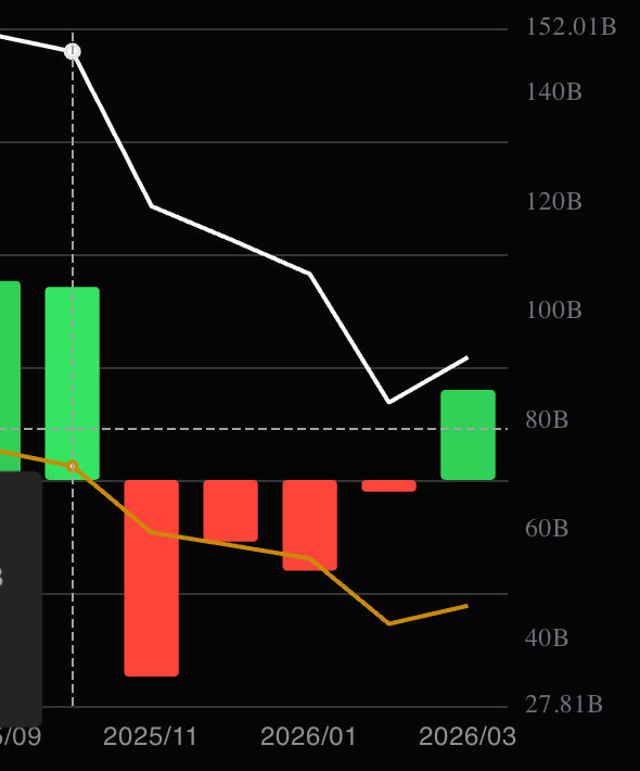 Dòng tiền ETF Bitcoin theo từng tháng