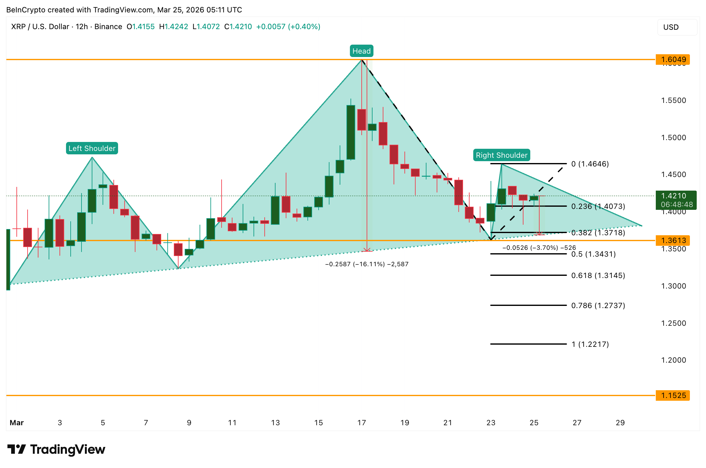 Phân tích giá XRP