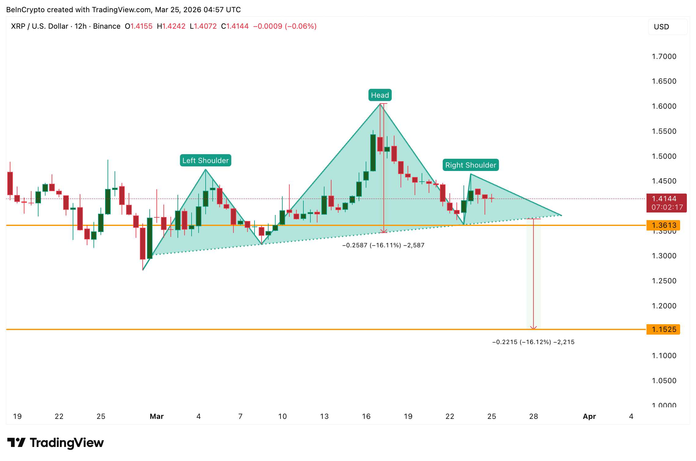 Mô hình vai-đầu-vai