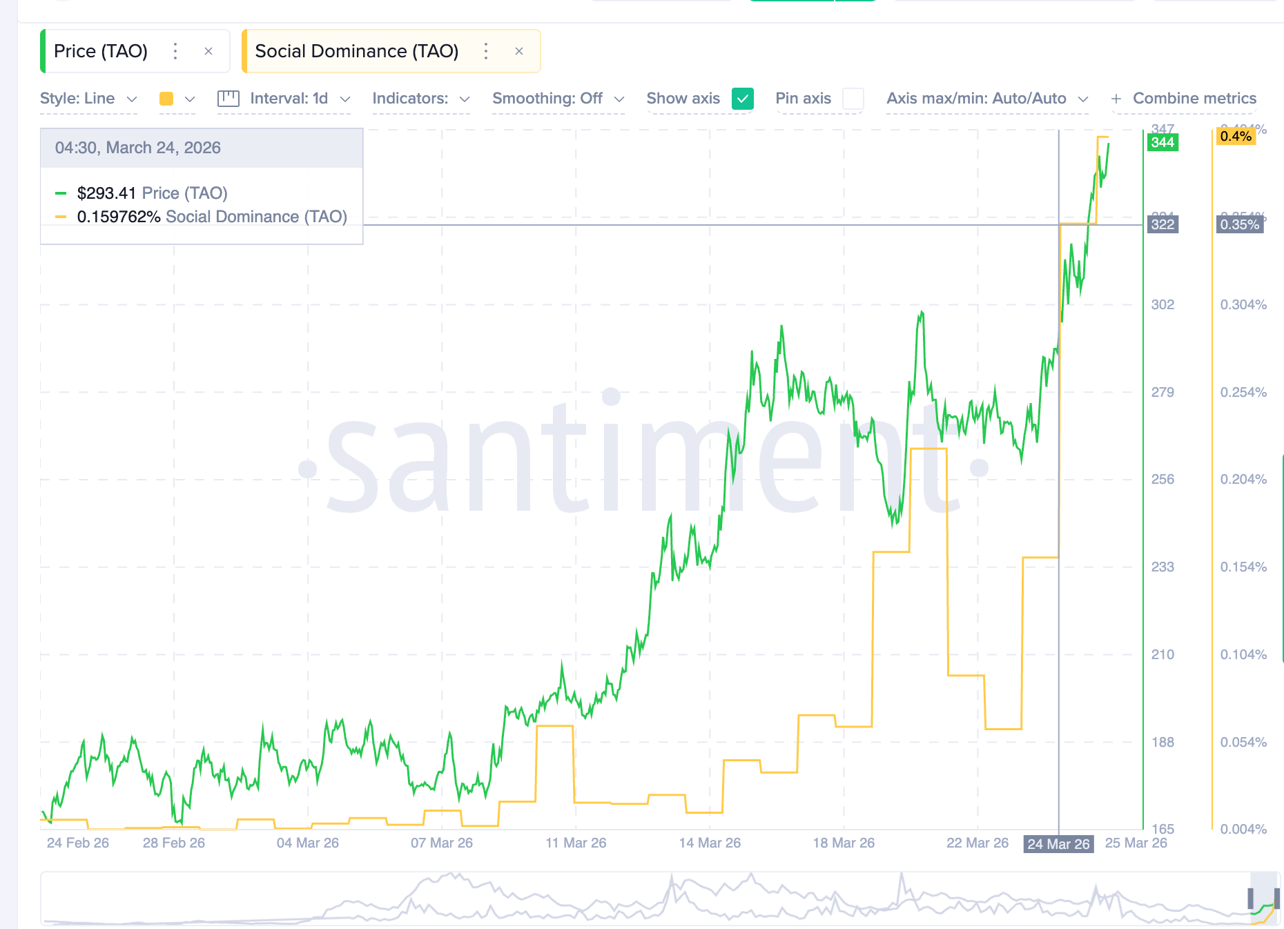 Chỉ số Social Dominance