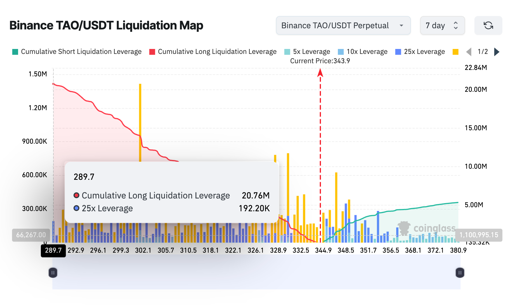 Bản đồ thanh lý