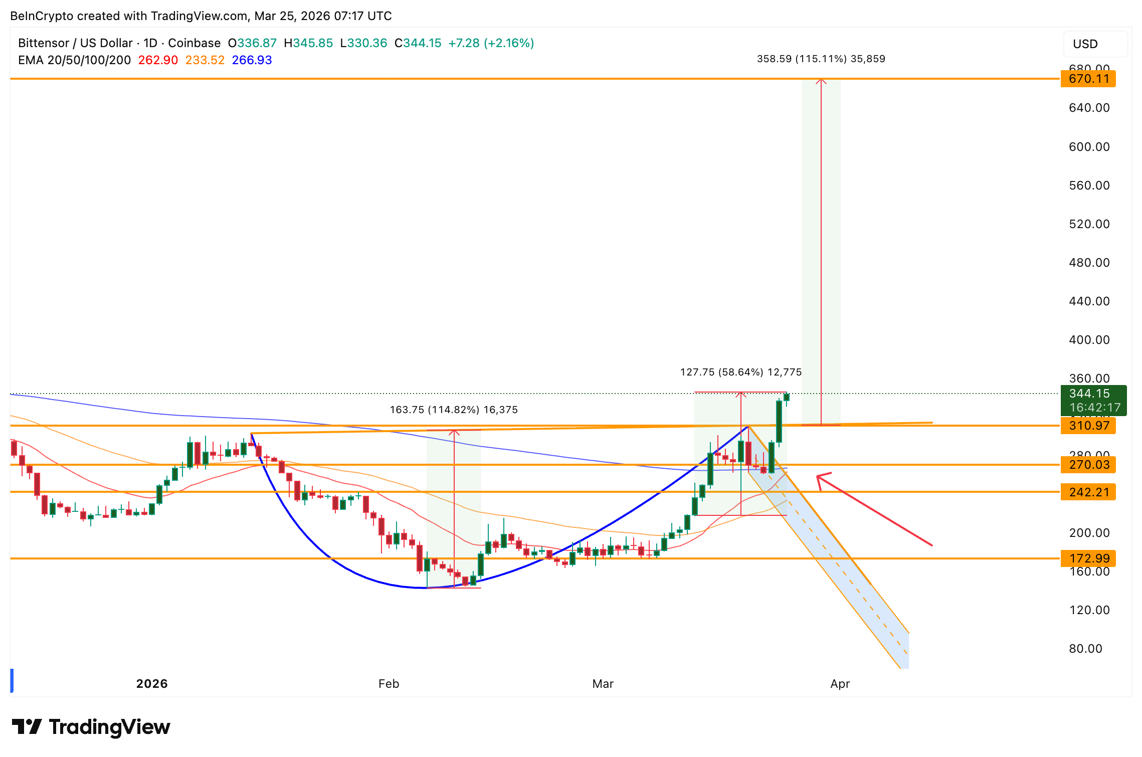 TAO bứt phá khỏi mô hình cốc và tay cầm