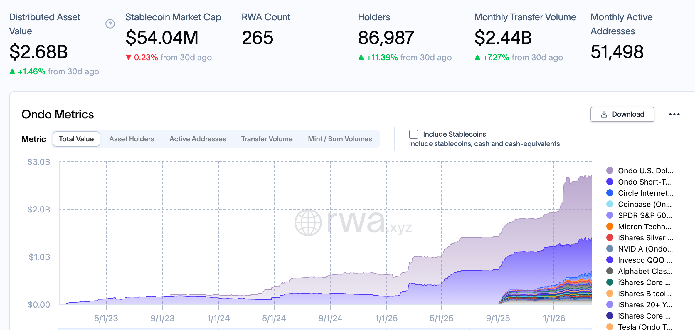 Vị thế dẫn đầu của Ondo trong lĩnh vực cổ phiếu token hóa