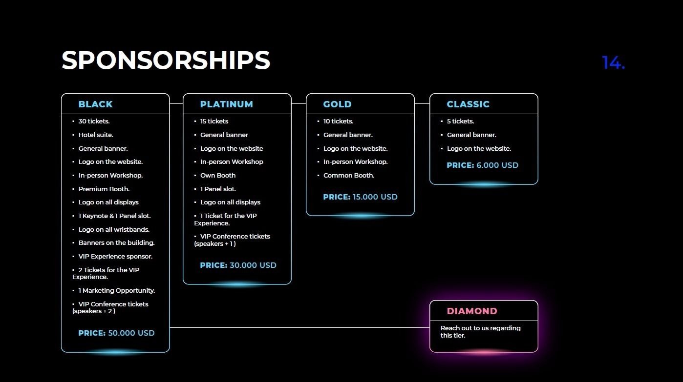 Các gói tài trợ được cung cấp cho Argentina Tech Forum. Nguồn: Argentina Tech Forum.