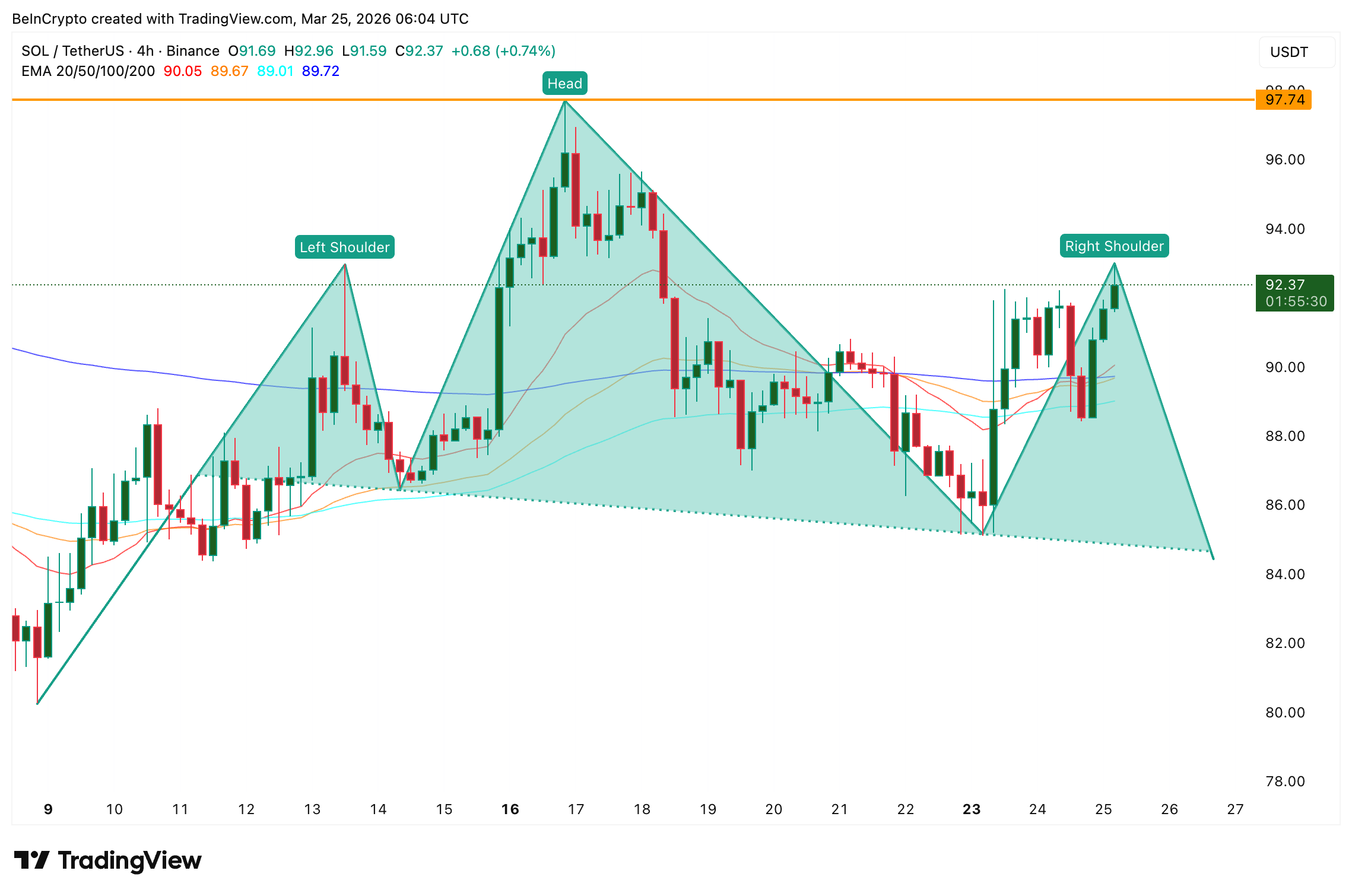 Mô hình đầu vai trên SOL