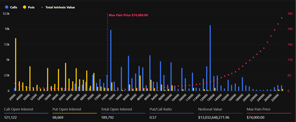Các hợp đồng quyền chọn Bitcoin sắp đáo hạn