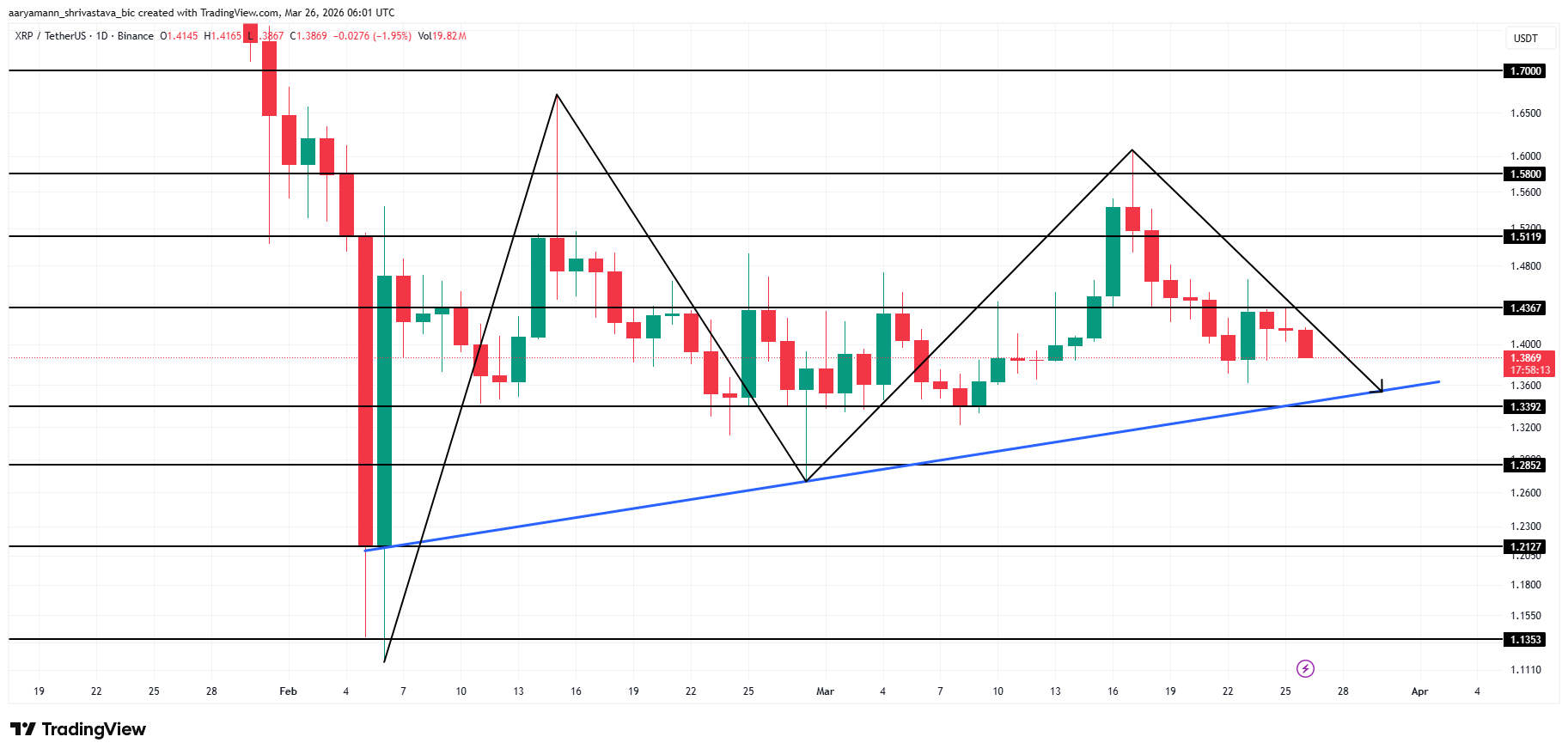 
Phân tích giá XRP
