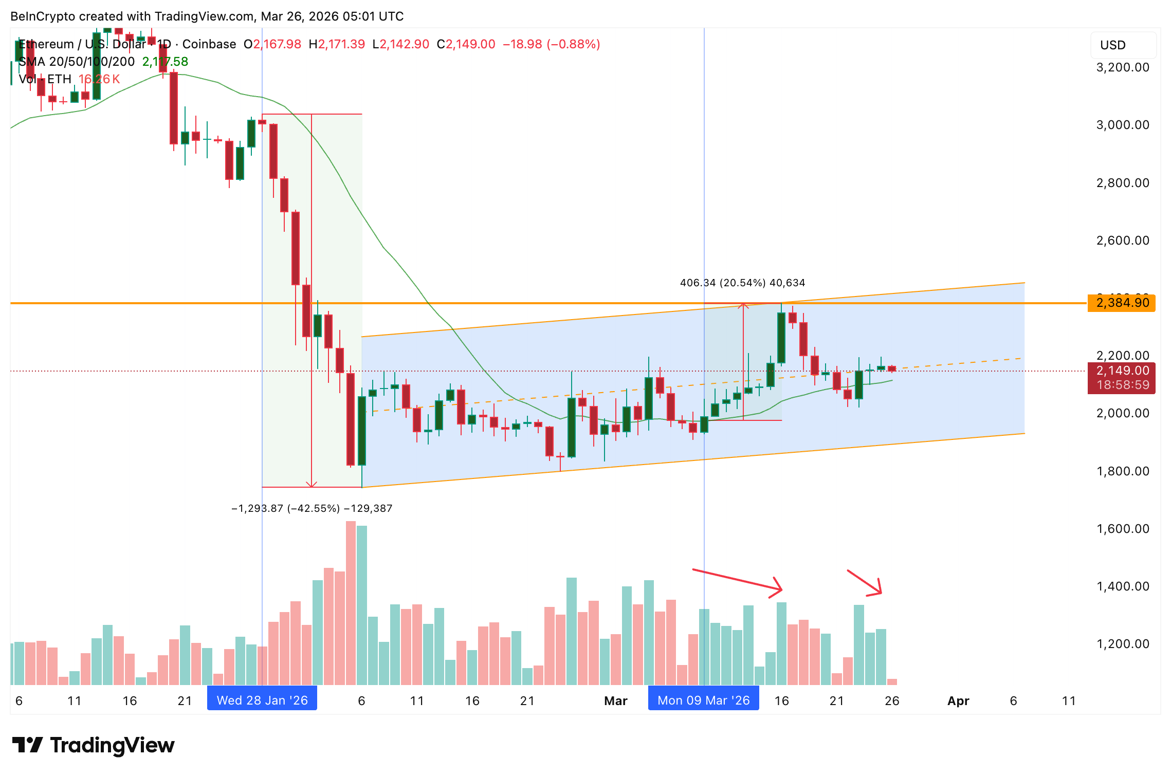 Kênh tăng giá ngày