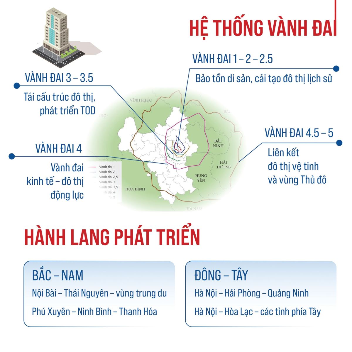 Hà Nội: Tầm nhìn 100 năm và bài toán đồng thuận