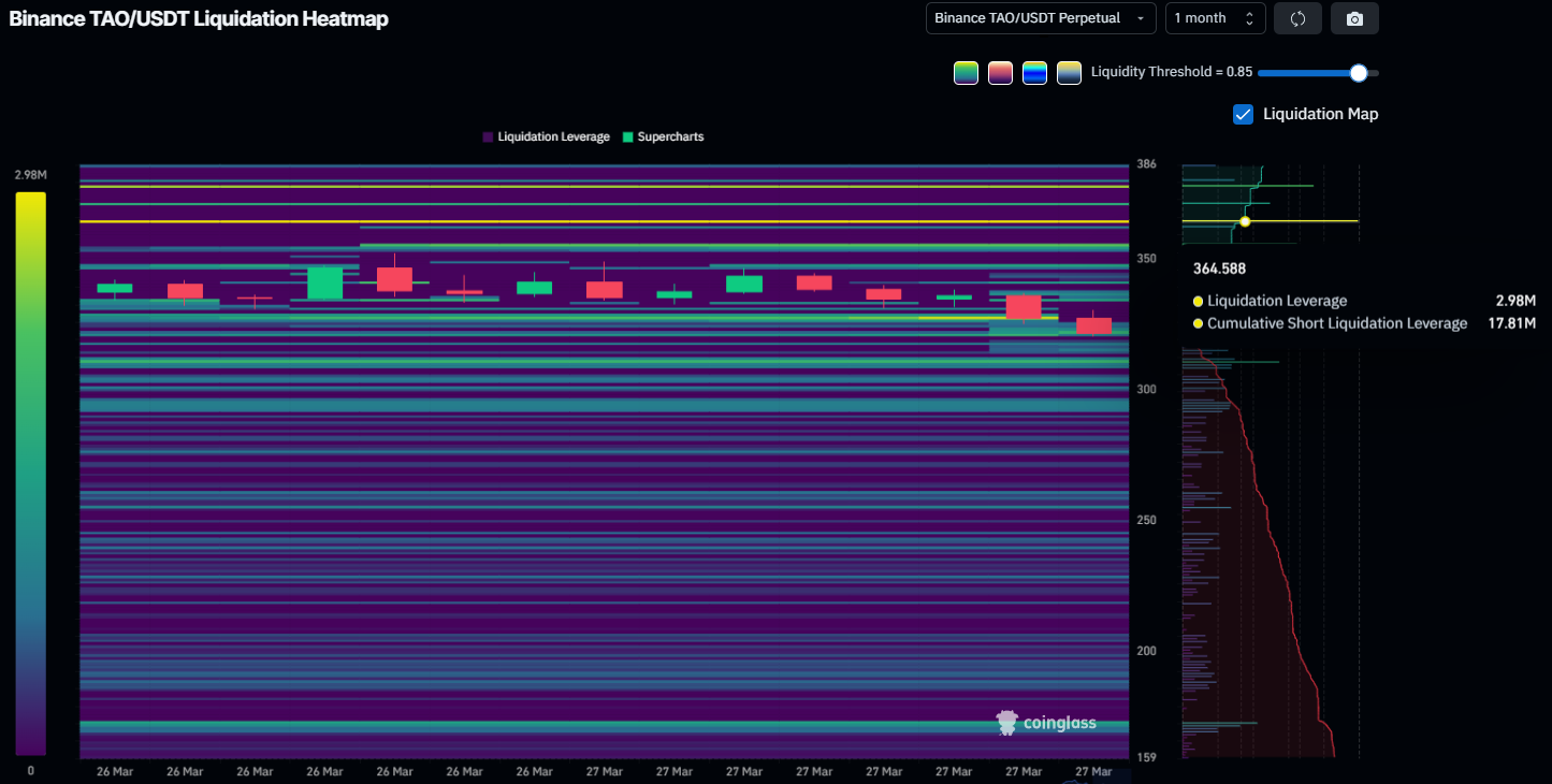 Bản đồ nhiệt thanh lý TAO