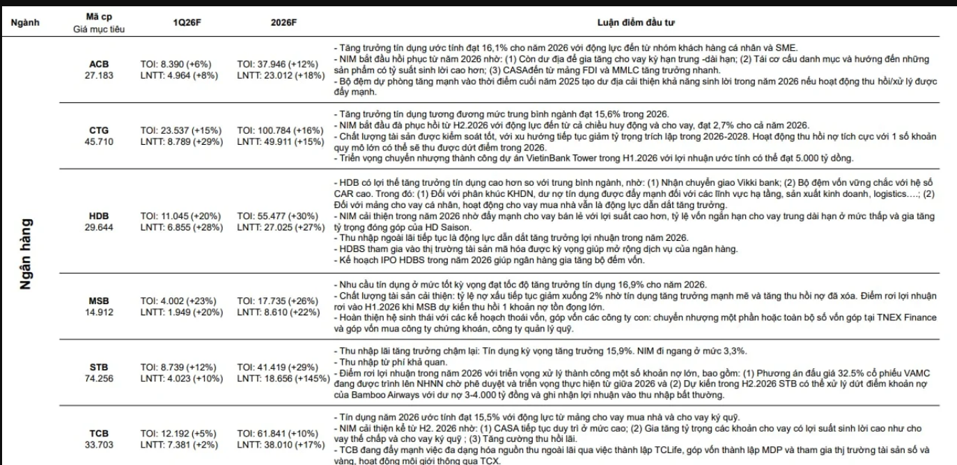 VCBS: Dầu khí có thể là ngành tăng trưởng mạnh nhất quý I