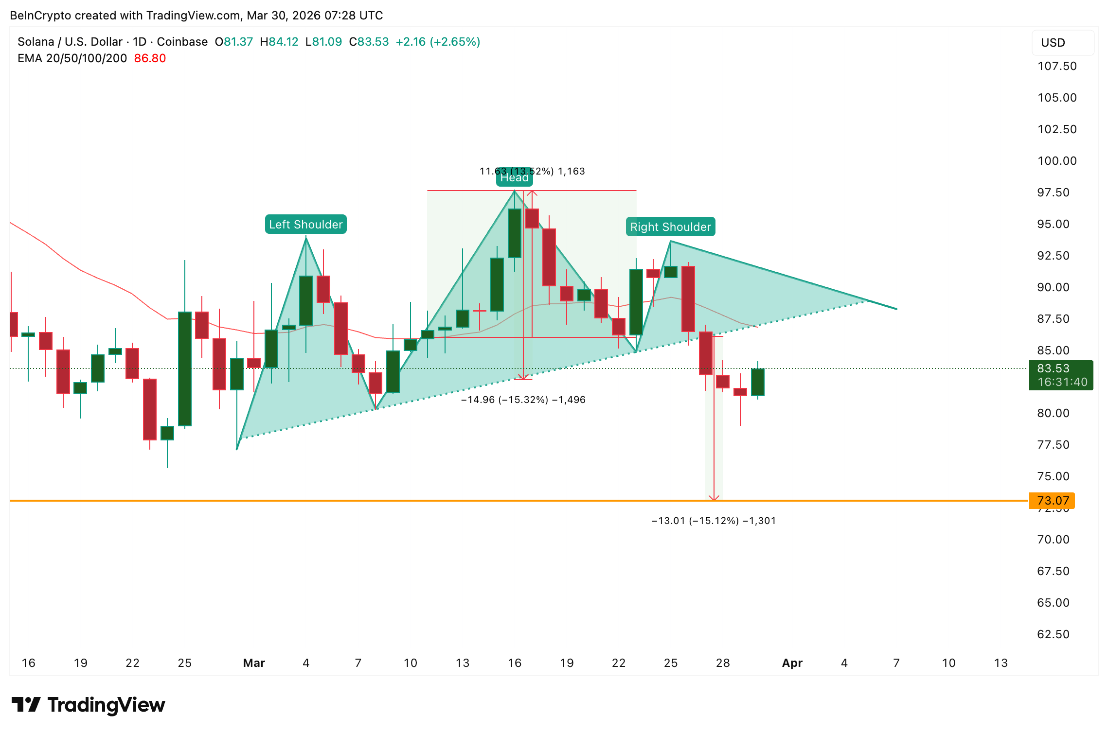 Mô hình vai-đầu-vai