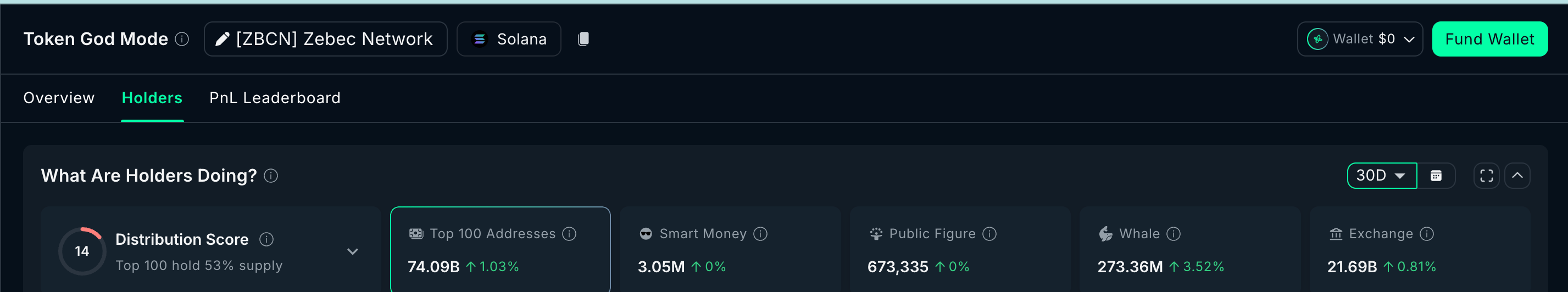 Lượng cá mập nắm giữ
