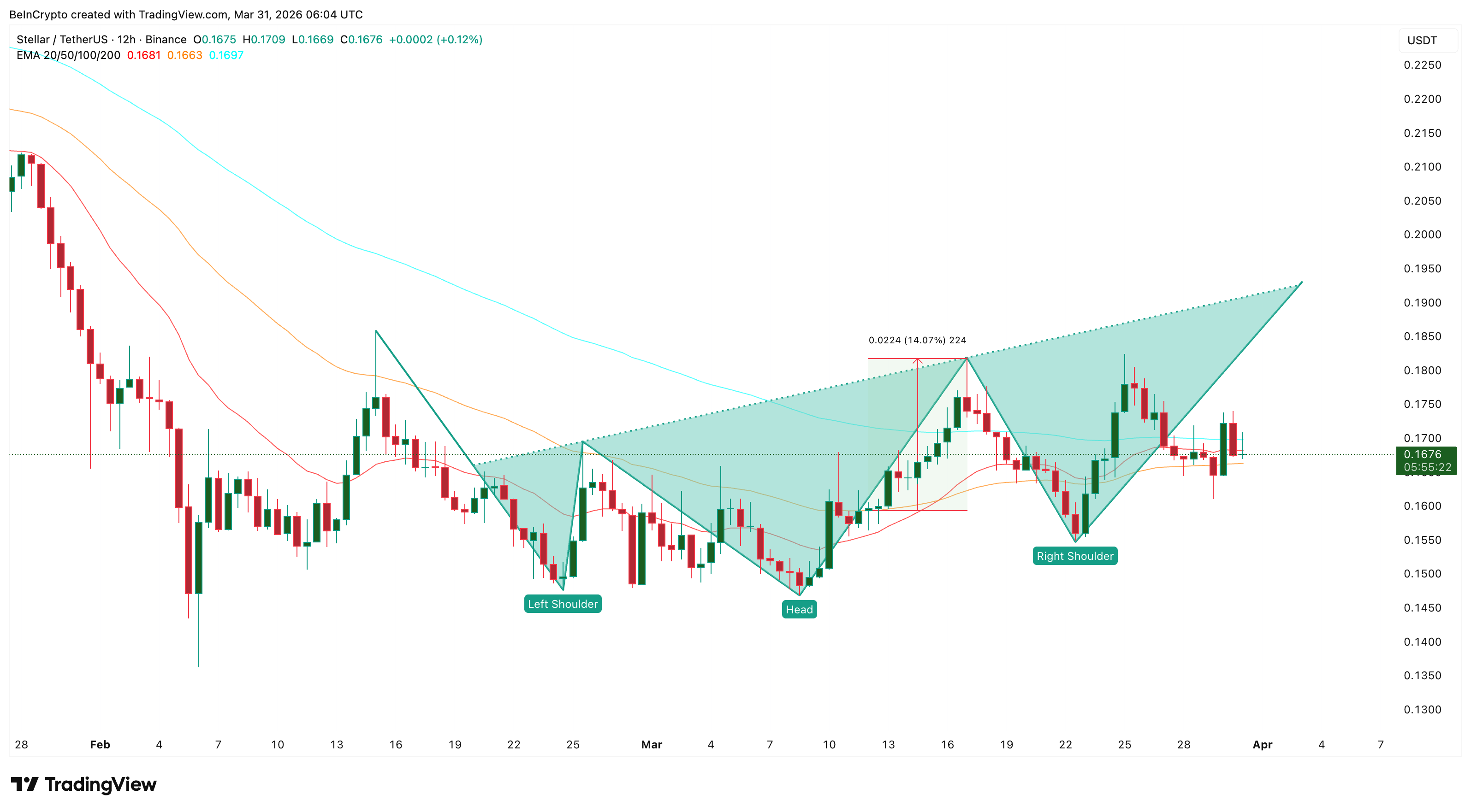 Mô hình vai đầu vai ngược