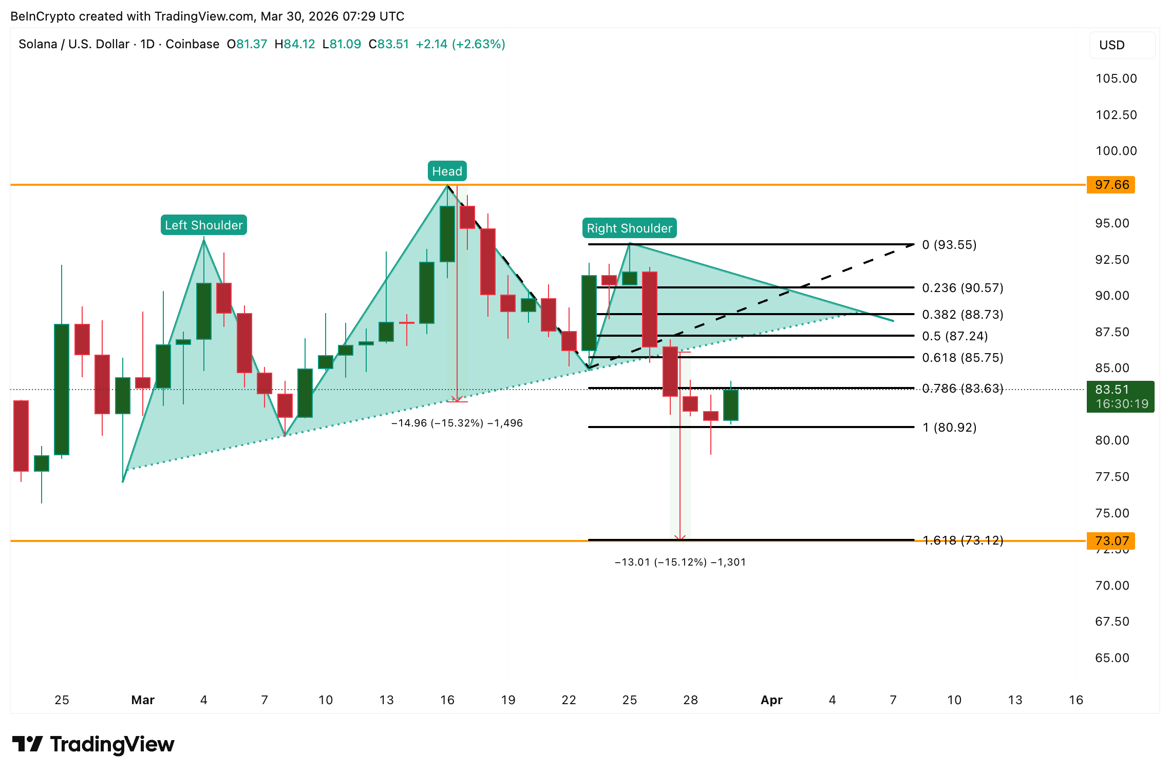Phân tích giá SOL
