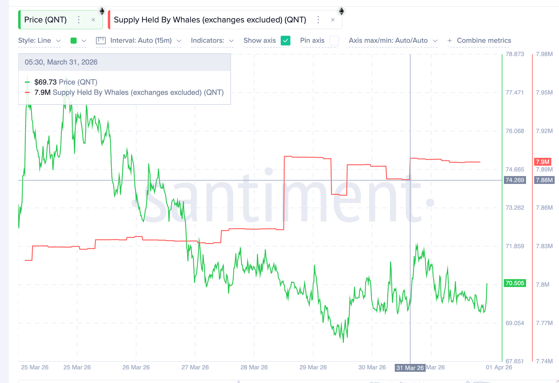 Cá mập nắm giữ