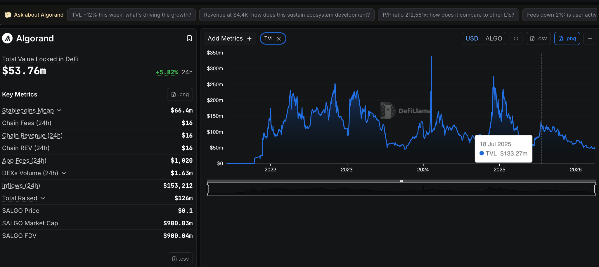 Tổng giá trị bị khóa DeFi