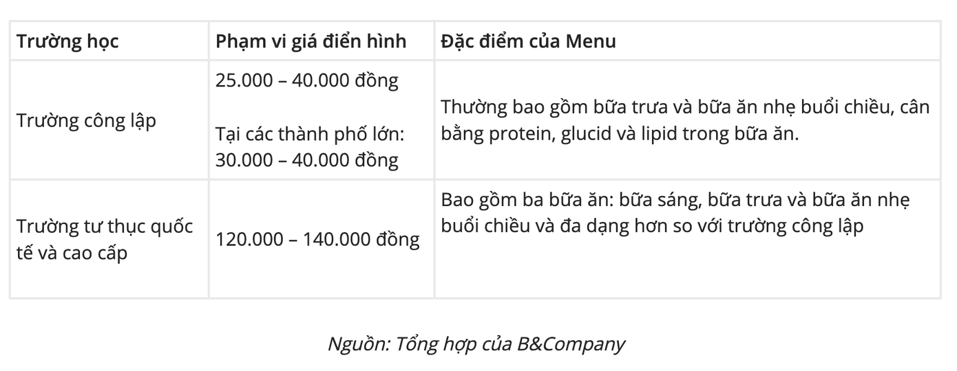 Vụ thịt lợn dịch vào trường học: Thấy gì về thị trường suất ăn tỷ USD tại Việt Nam?