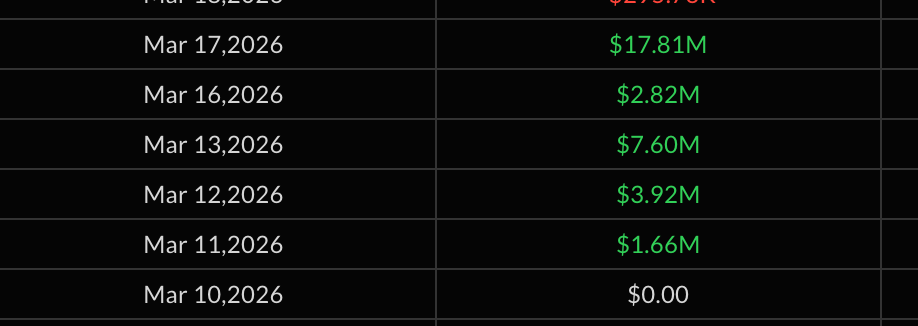 ETF Flow History
