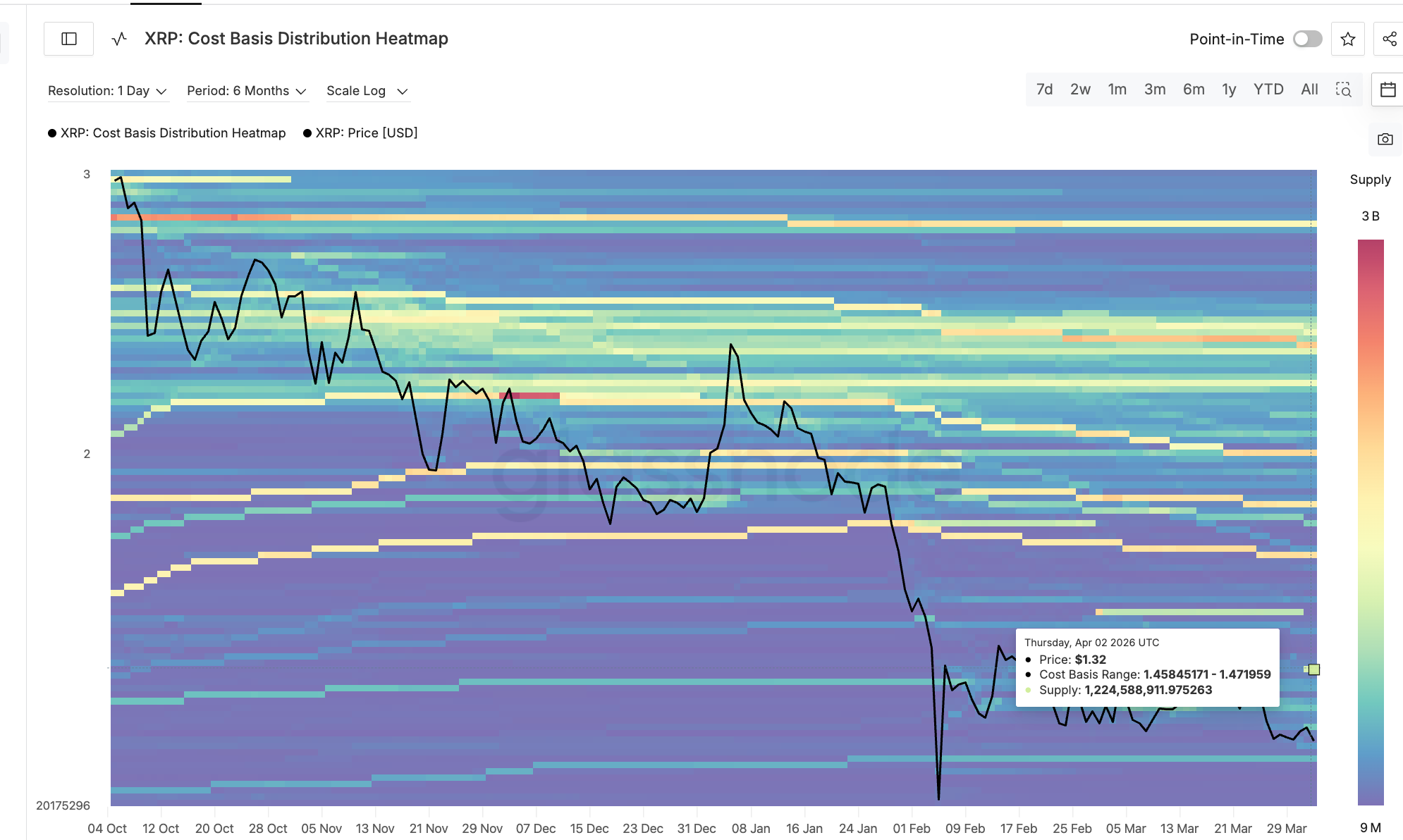 Cụm giá vốn mạnh