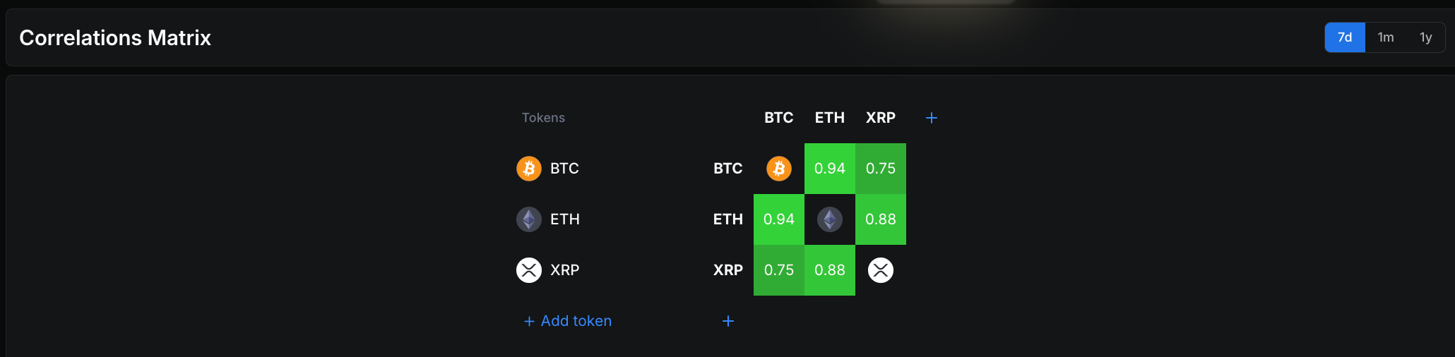 Ma trận tương quan BTC-XRP