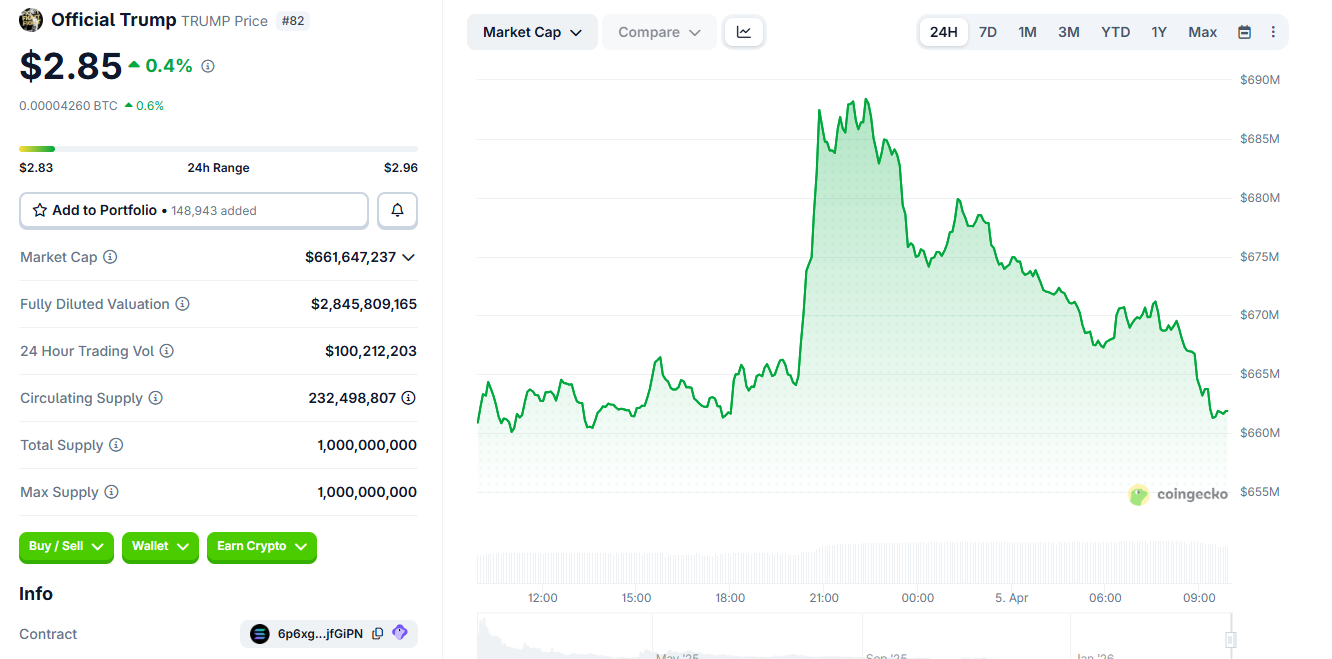 Hiệu suất giá TRUMP