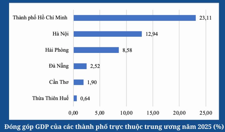 Từ luật để quản lý sang luật để kiến tạo phát triển