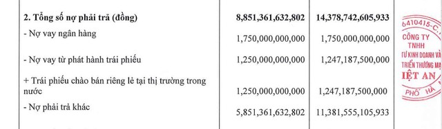 Việt An báo lãi ròng giảm hơn 1 nửa trong nửa đầu năm 2025