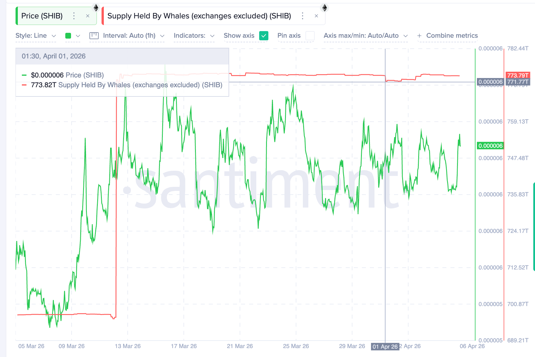 Nắm giữ cá mập