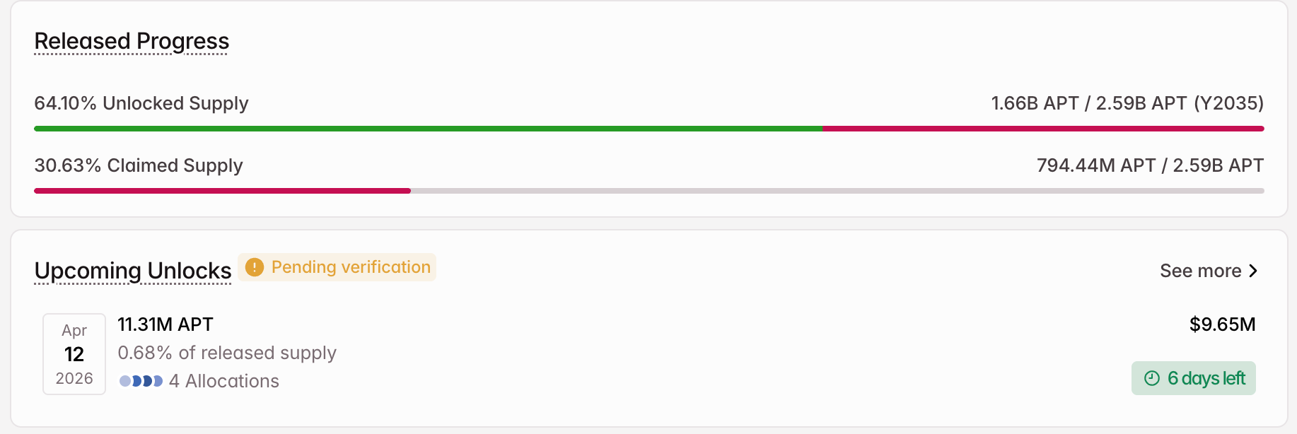 Lịch trình mở khóa Token