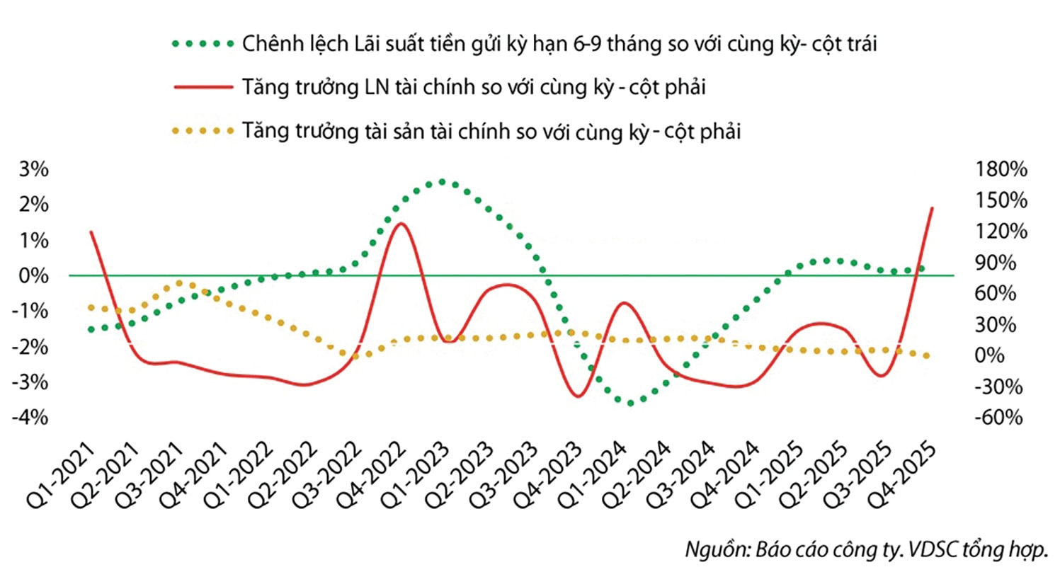 BIC: Bệ đỡ cho Bảo hiểm BIDV