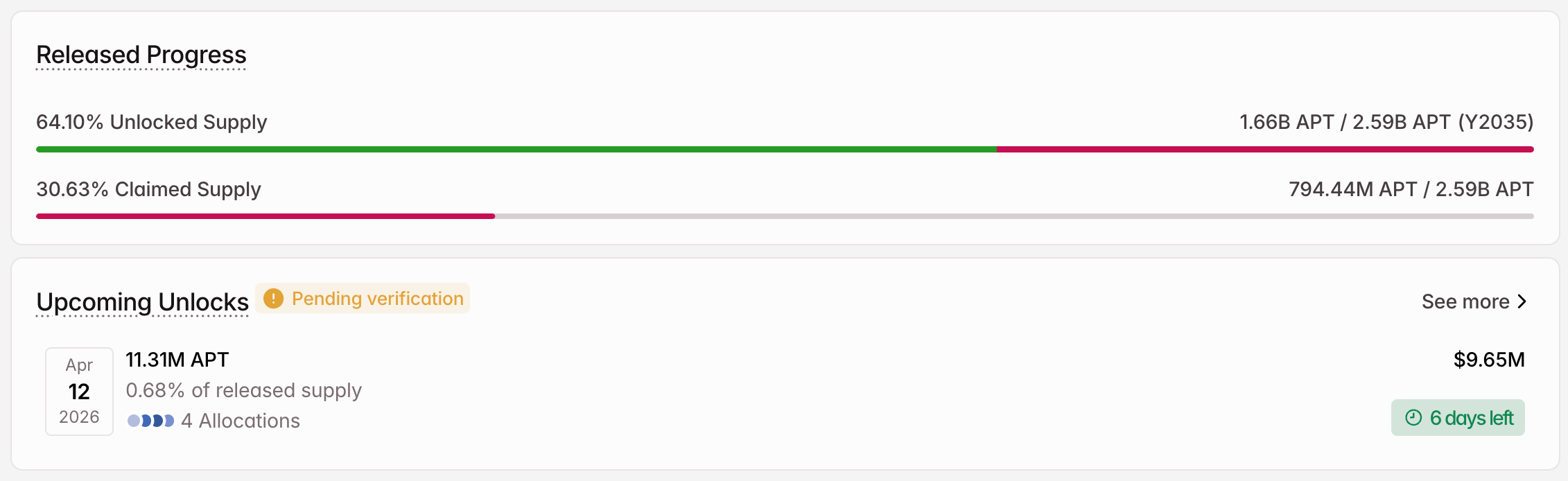 Đợt mở khóa token APT vào tháng 04.