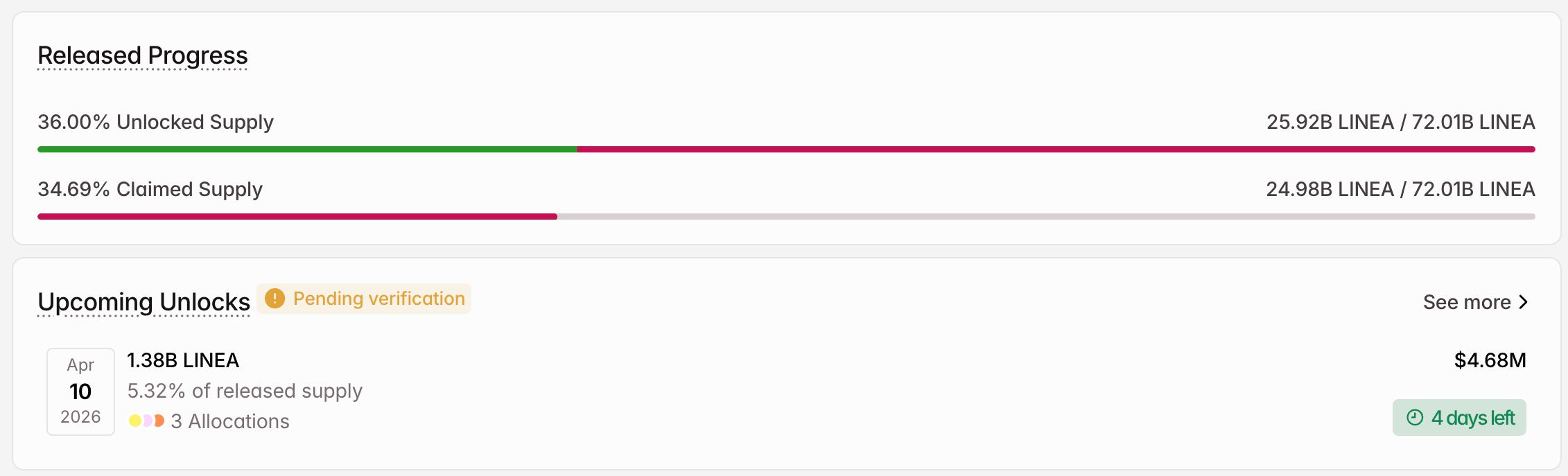 Đợt mở khóa token LINEA vào tháng 04.