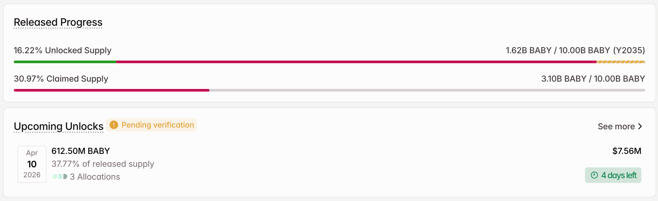 Đợt mở khóa token BABY vào tháng 04.