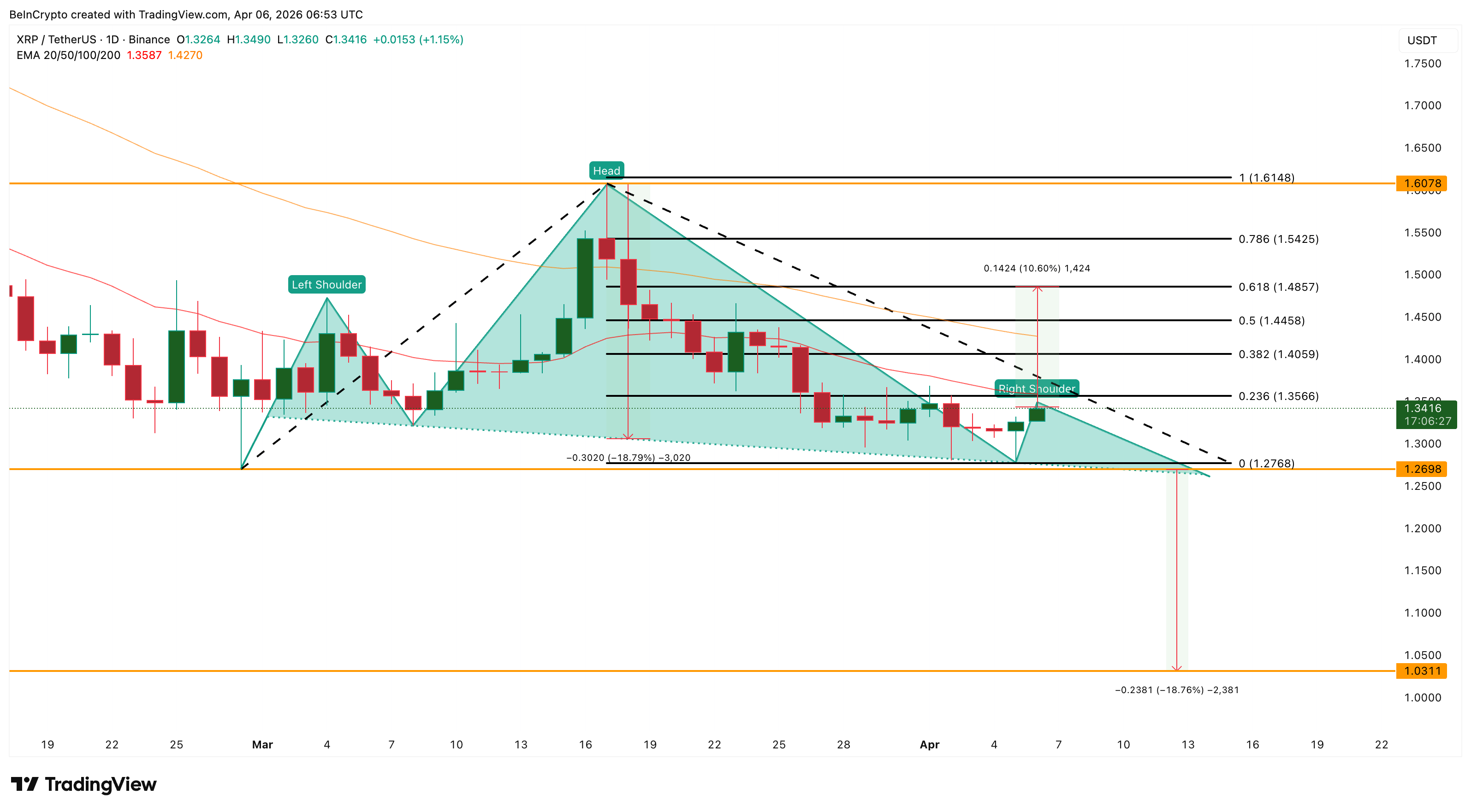 Phân tích giá XRP