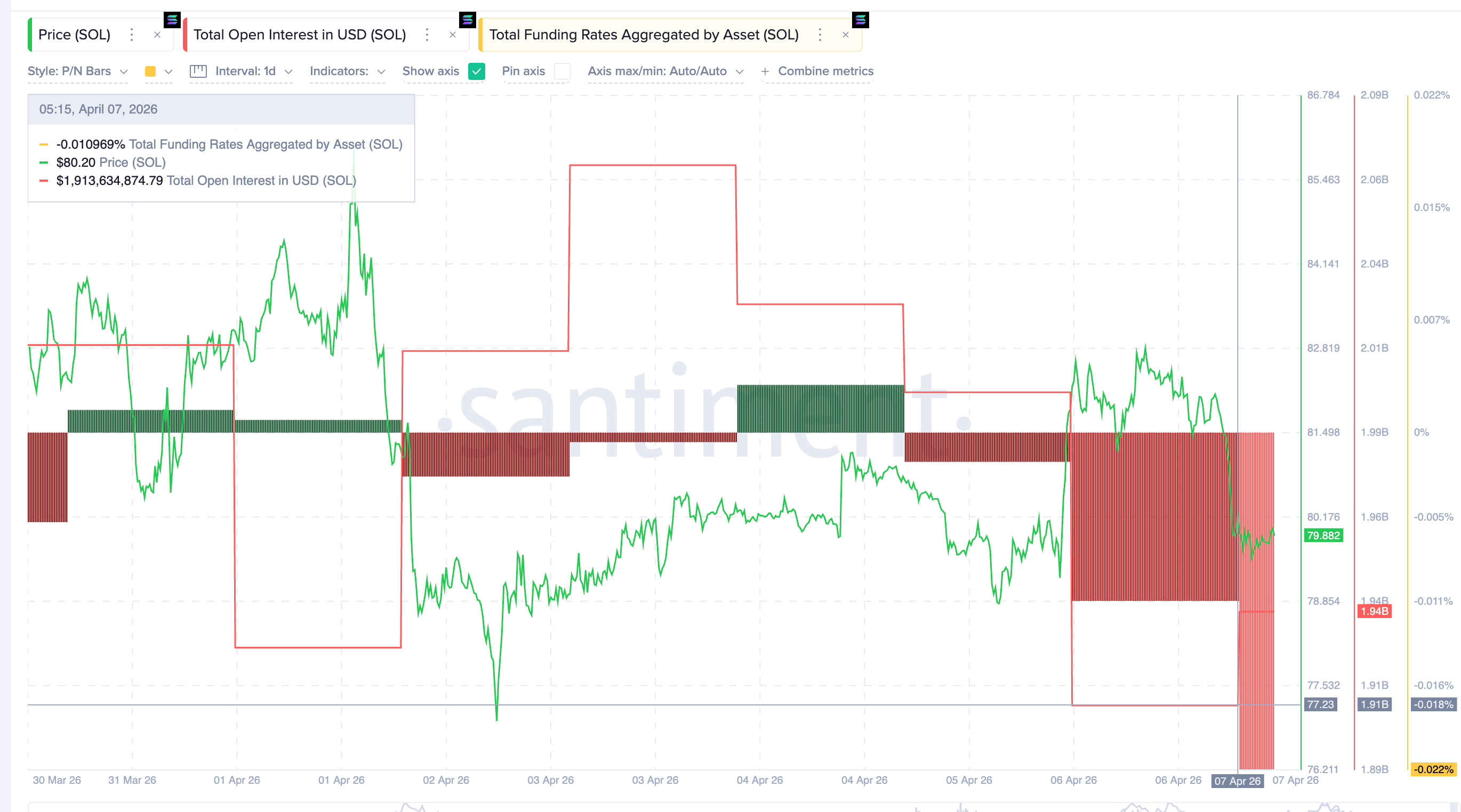 Open Interest và Funding Rate