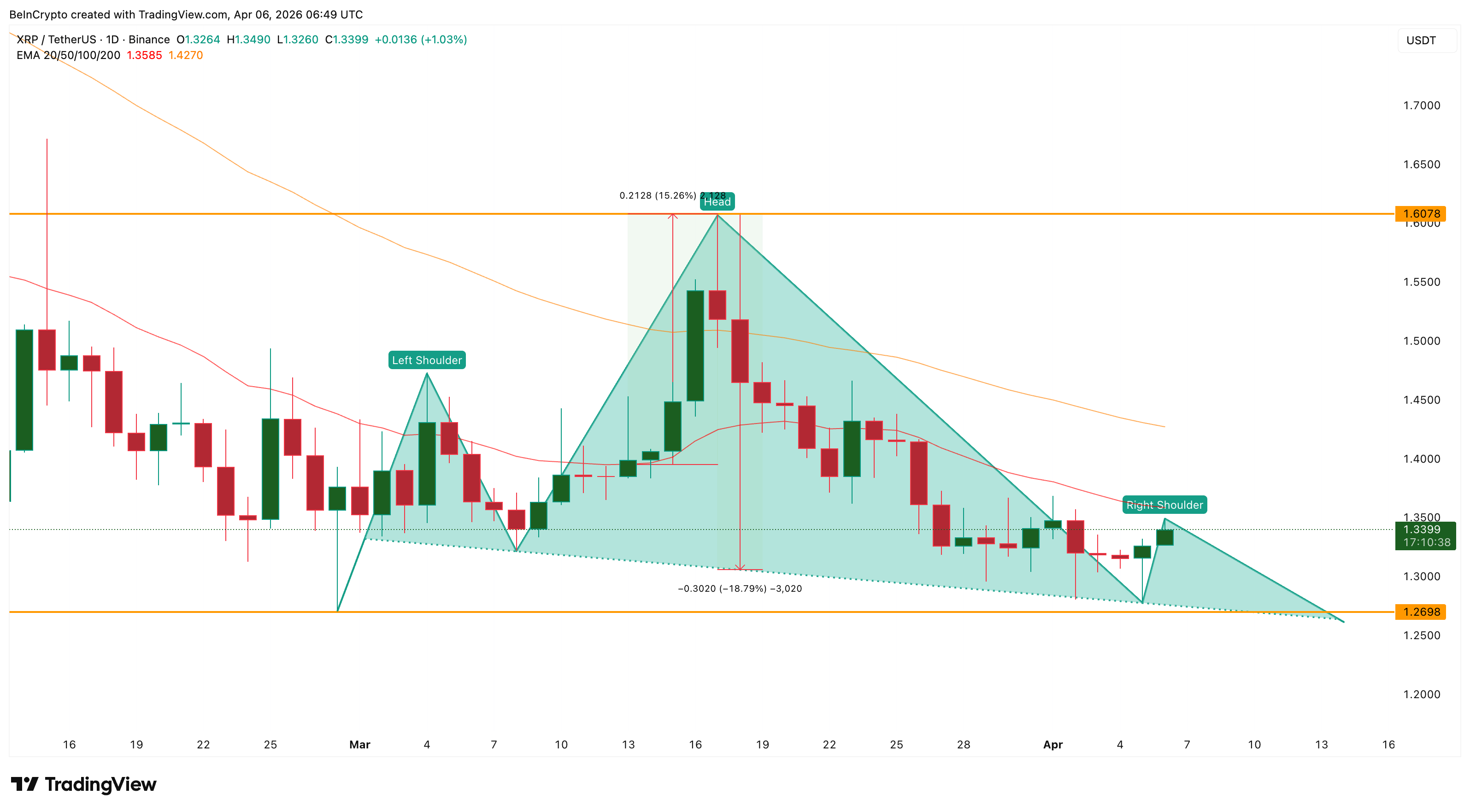 Mô hình vai đầu vai