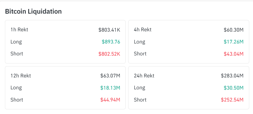 Thanh lý vị thế Bitcoin. Nguồn: Coinglass