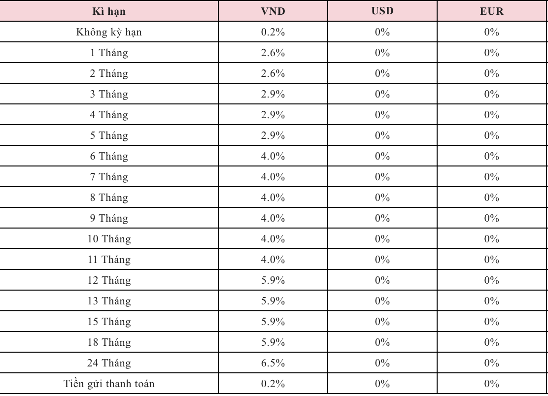 Lãi suất Agribank mới nhất, gửi tiết kiệm 800 triệu về tay 104 triệu đồng