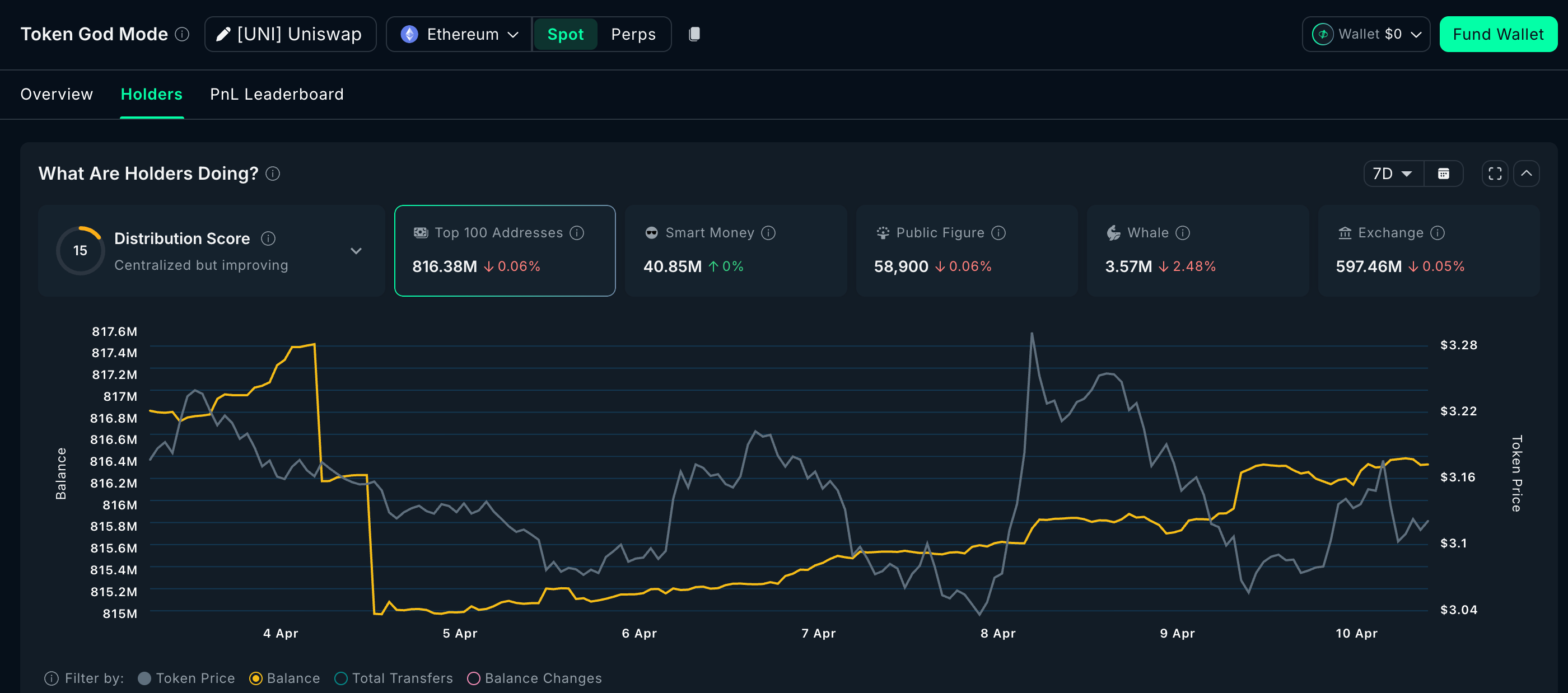 Phân phối của cá mập
