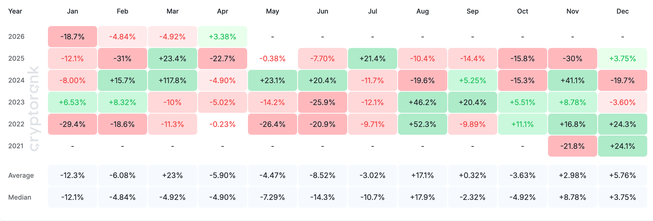Lợi nhuận giá hàng tháng của Toncoin
