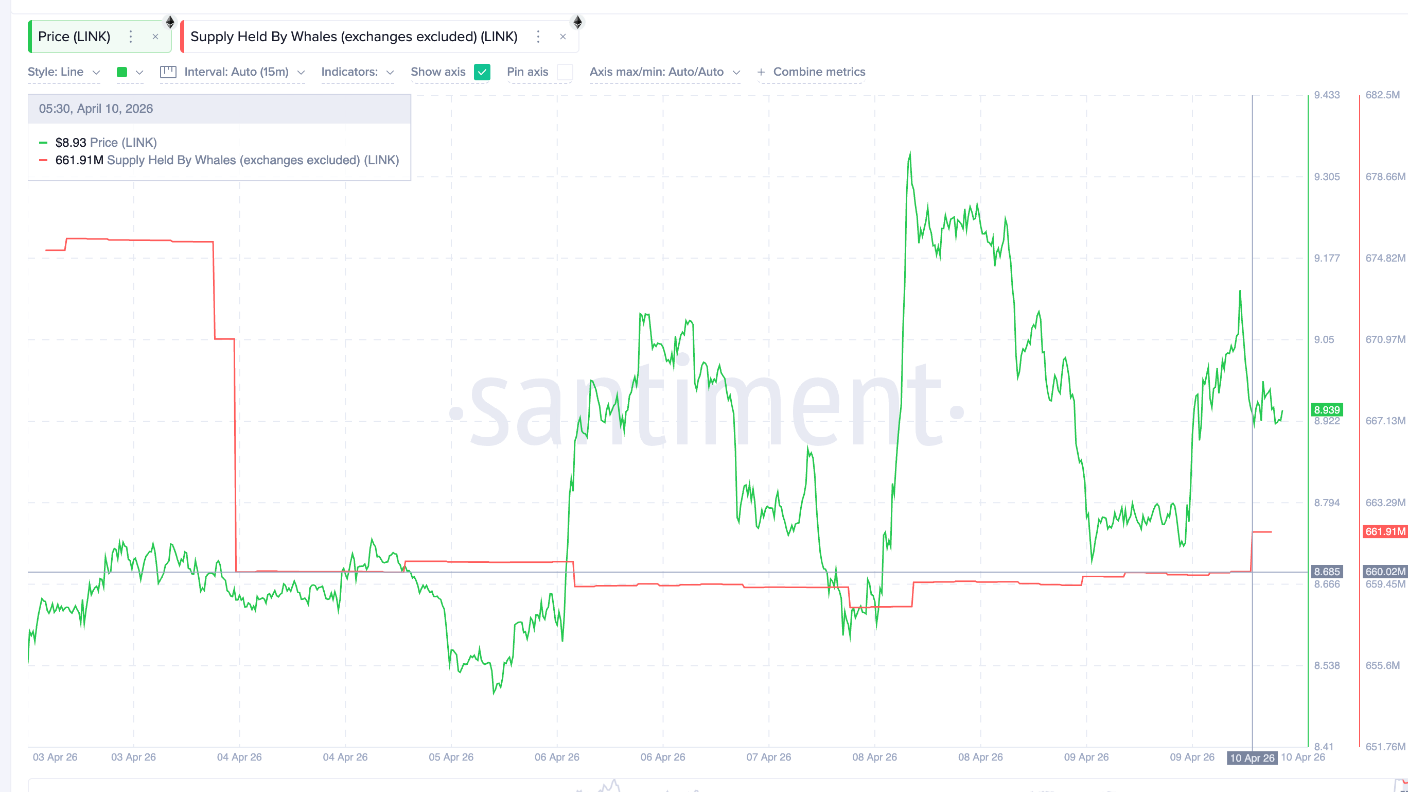 Tích lũy trước khi công bố dữ liệu CPI