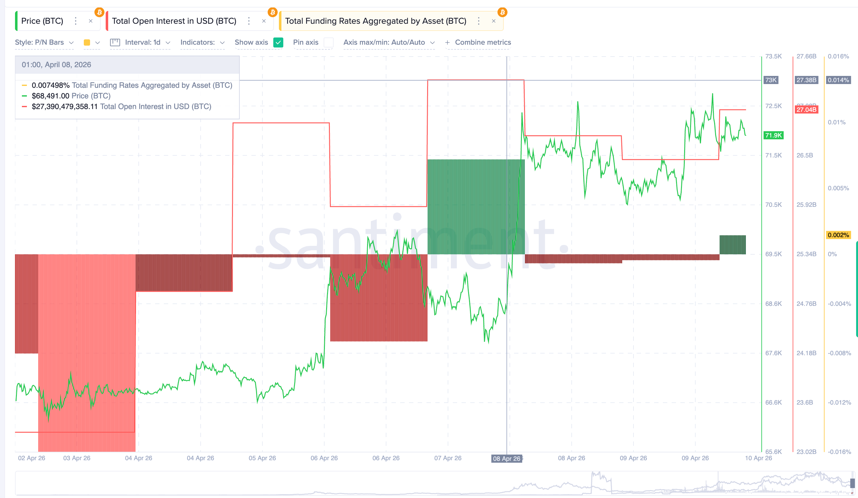 Tổng quan phái sinh BTC ngày 8/4