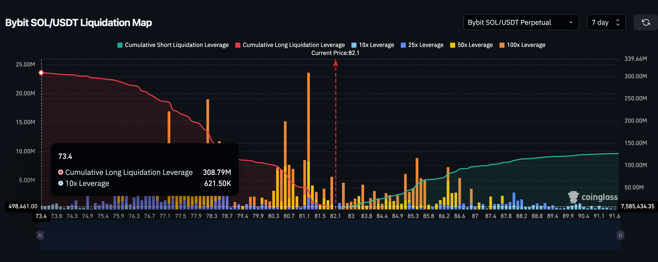 Bản đồ thanh lý SOL