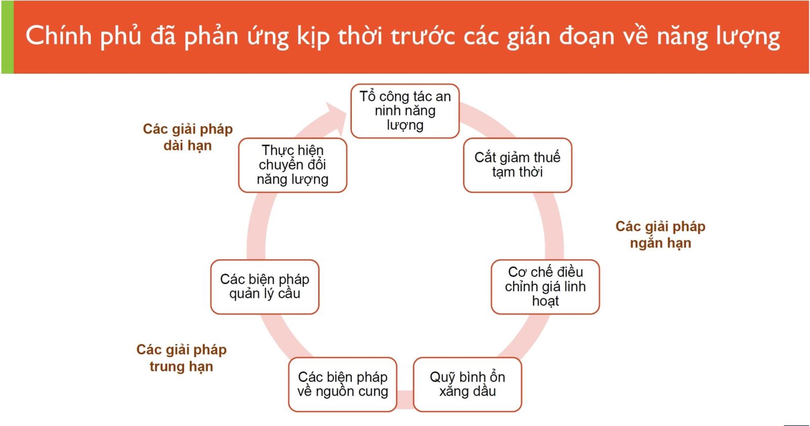 Đầu tư tiếp tục là động lực tăng trưởng năm 2026