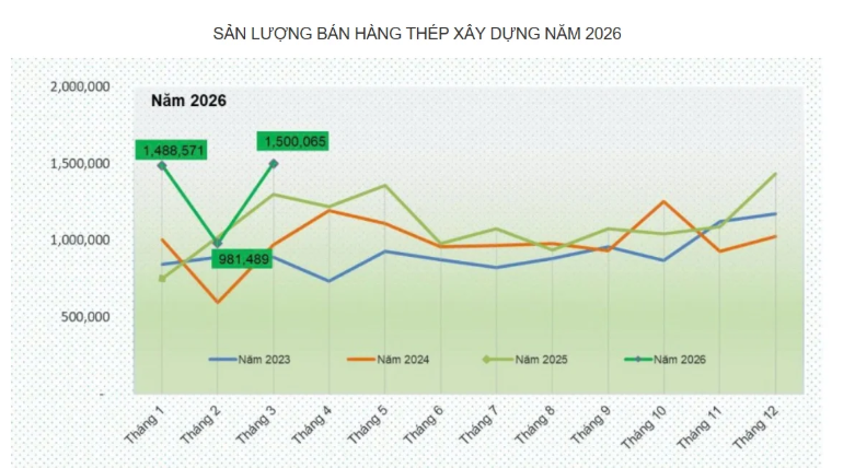 Cổ phiếu thép nổi sóng